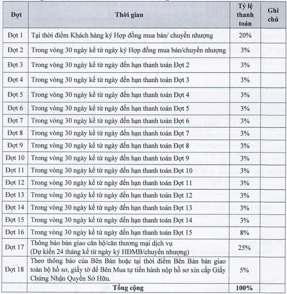 Lịch thanh toán chuẩn dự án Opal Boulevard