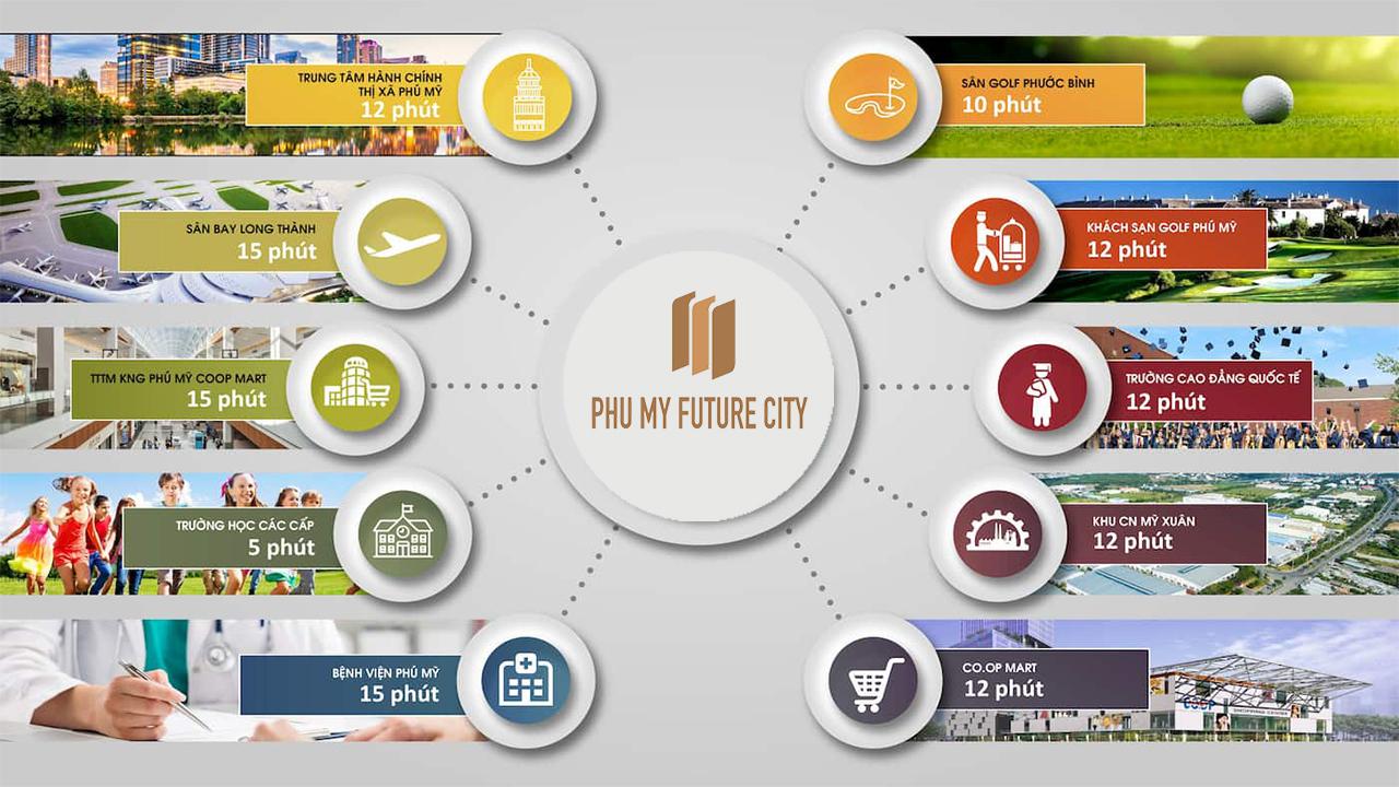 Lien ket vung Phu My Future City